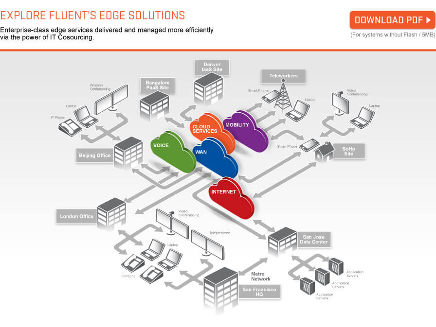 Edge Solutions
